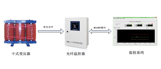 干式變壓器熒光式光纖測溫